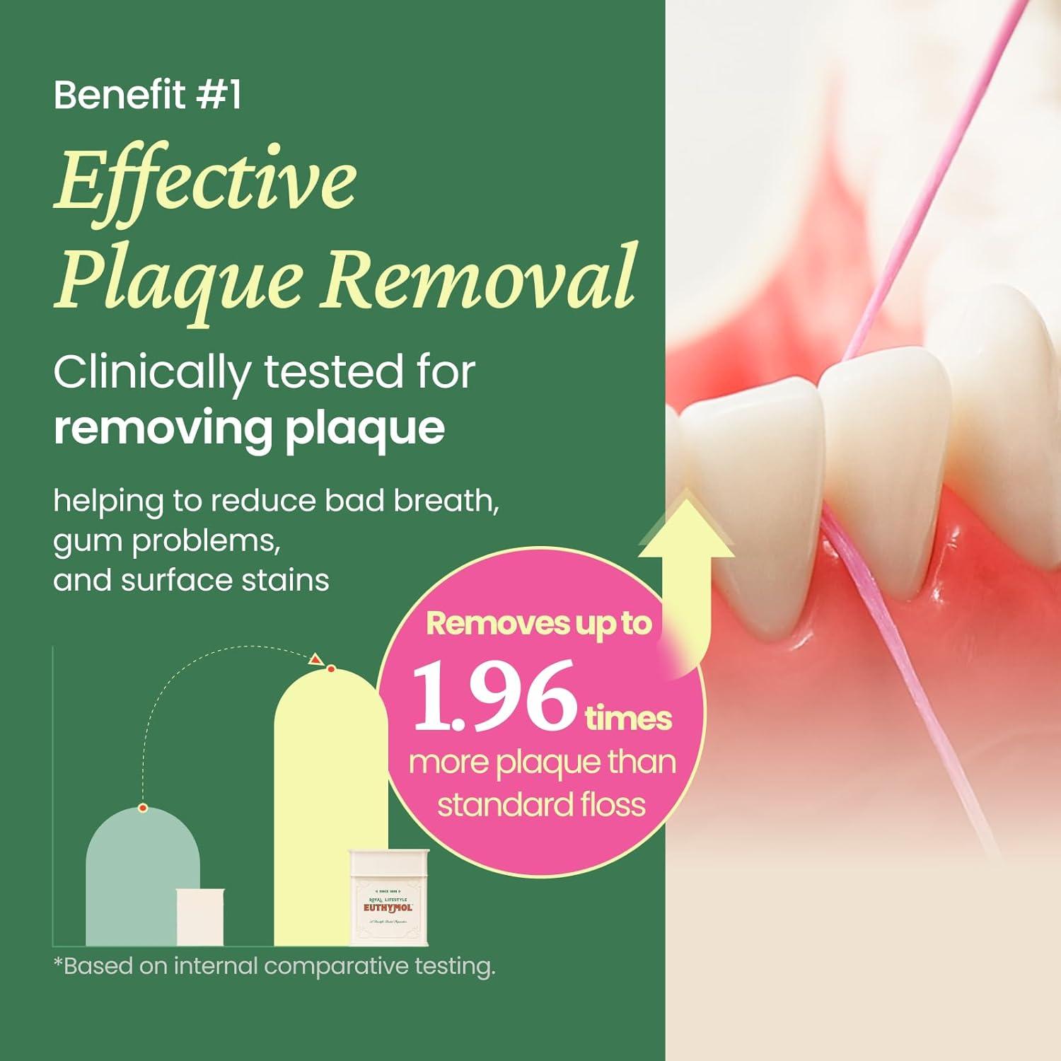 image:imageEUTHYMOL Pink Dental Floss 50m Plaque Removal Woven Floss with Fresh Mint amp Vegan Wax Coating Slim amp Tight Design Ideal Travel Floss