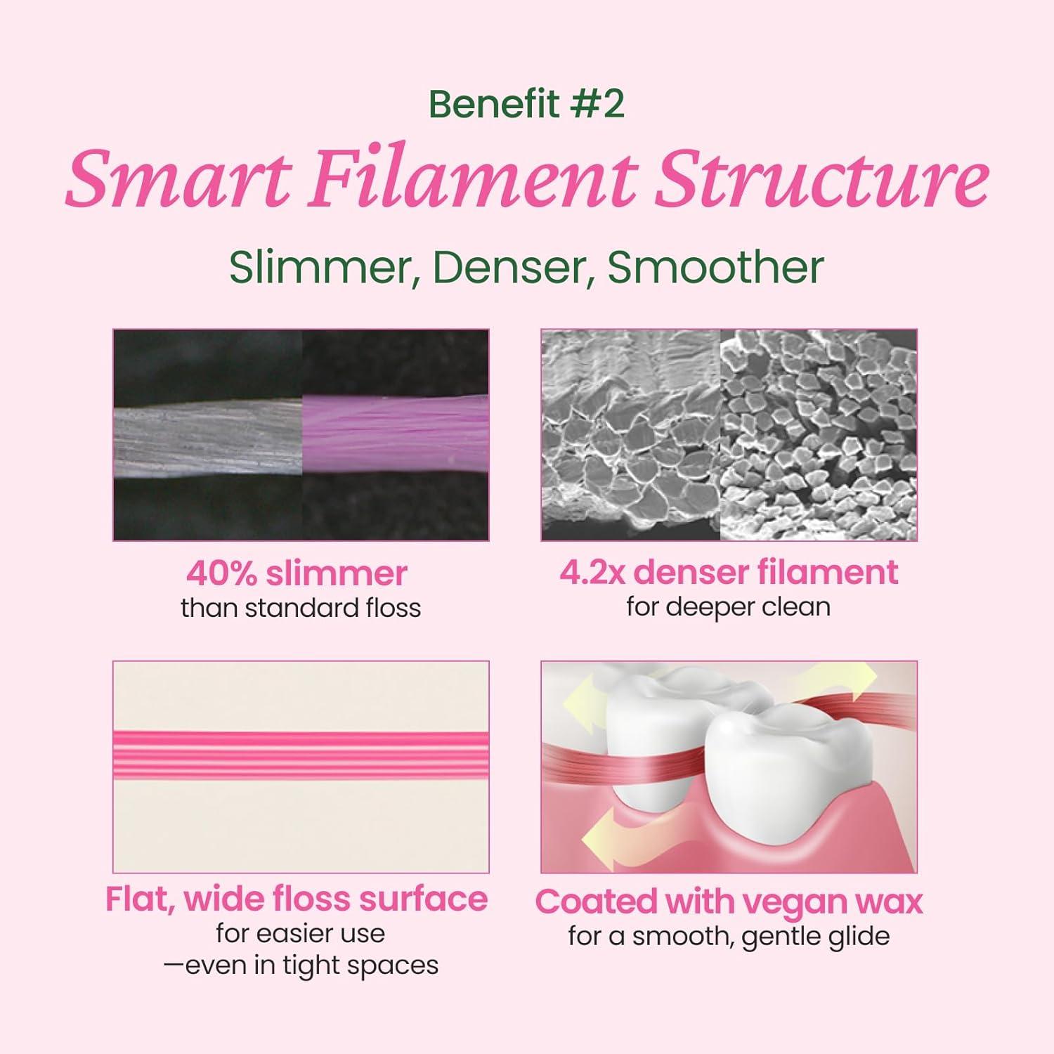 image:imageEUTHYMOL Pink Dental Floss 50m Plaque Removal Woven Floss with Fresh Mint amp Vegan Wax Coating Slim amp Tight Design Ideal Travel Floss